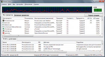 Process Lasso Pro 4.00.27 32-bit/64-bit Portable