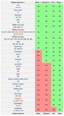 K-Lite Codec Pack 8.3.2 Mega/Full/Standard + x64 32/64-bit