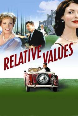   / Relative Values DVO